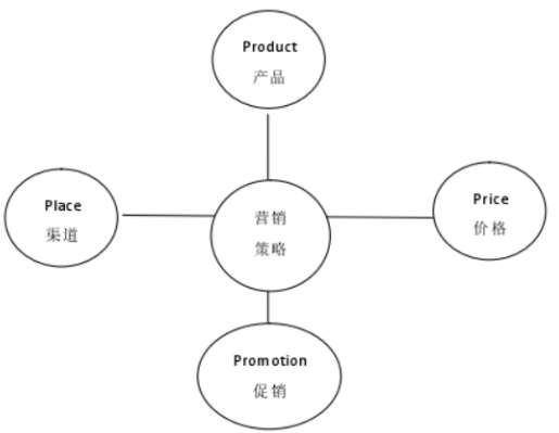 核桃编程市场营销策略研究
