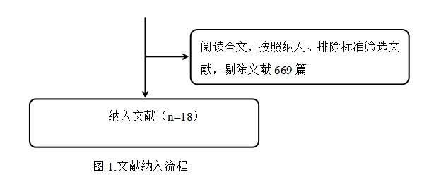 女性不孕症中医证型、病因及影响因素的相关性研究及中药联合来曲唑治疗排卵障碍性不孕症的Meta分析