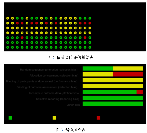 女性不孕症中医证型、病因及影响因素的相关性研究及中药联合来曲唑治疗排卵障碍性不孕症的Meta分析