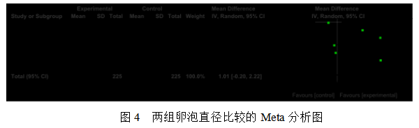女性不孕症中医证型、病因及影响因素的相关性研究及中药联合来曲唑治疗排卵障碍性不孕症的Meta分析