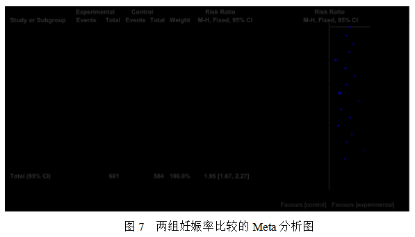 女性不孕症中医证型、病因及影响因素的相关性研究及中药联合来曲唑治疗排卵障碍性不孕症的Meta分析
