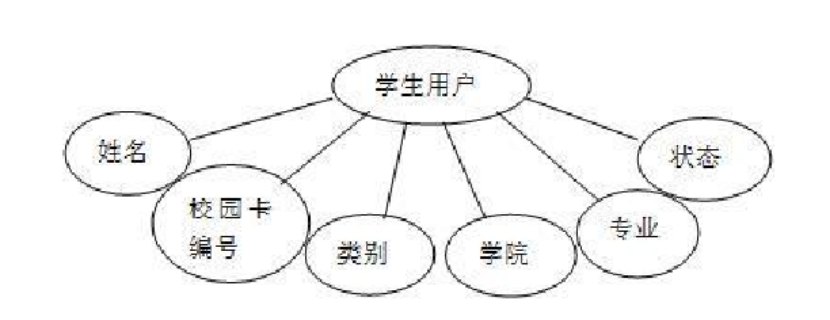 基于二维码的图书馆座位管理系统的设计与实现