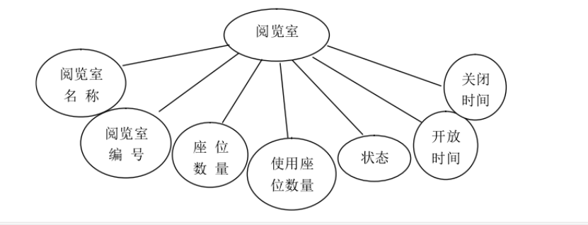 基于二维码的图书馆座位管理系统的设计与实现