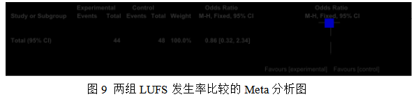 女性不孕症中医证型、病因及影响因素的相关性研究及中药联合来曲唑治疗排卵障碍性不孕症的Meta分析