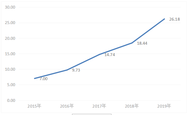 保利房地产股份有限公司盈利能力分析