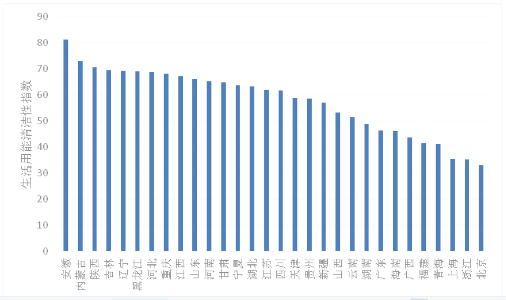中国能源贫困特征识别