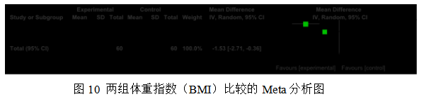 女性不孕症中医证型、病因及影响因素的相关性研究及中药联合来曲唑治疗排卵障碍性不孕症的Meta分析