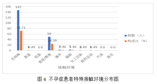 女性不孕症中医证型、病因及影响因素的相关性研究及中药联合来曲唑治疗排卵障碍性不孕症的Meta分析
