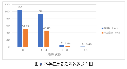 女性不孕症中医证型、病因及影响因素的相关性研究及中药联合来曲唑治疗排卵障碍性不孕症的Meta分析