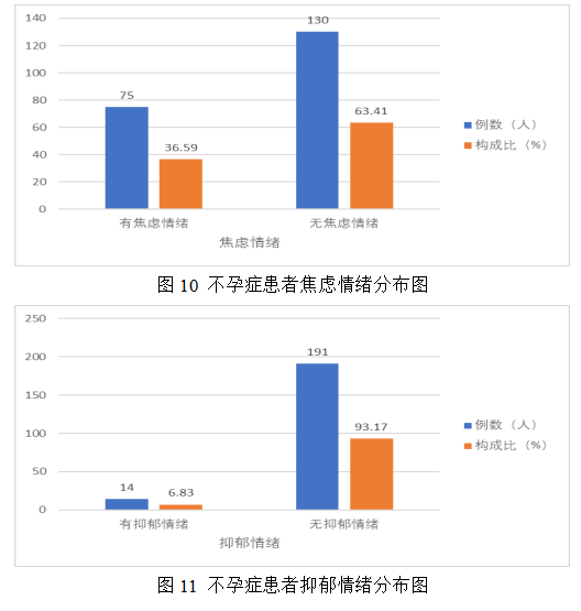 女性不孕症中医证型、病因及影响因素的相关性研究及中药联合来曲唑治疗排卵障碍性不孕症的Meta分析