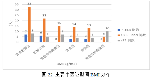 女性不孕症中医证型、病因及影响因素的相关性研究及中药联合来曲唑治疗排卵障碍性不孕症的Meta分析