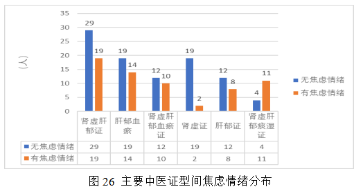 女性不孕症中医证型、病因及影响因素的相关性研究及中药联合来曲唑治疗排卵障碍性不孕症的Meta分析