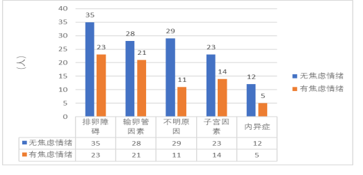 女性不孕症中医证型、病因及影响因素的相关性研究及中药联合来曲唑治疗排卵障碍性不孕症的Meta分析