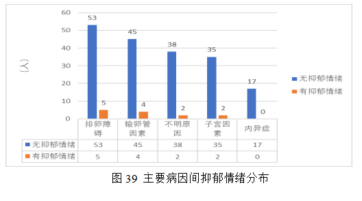 女性不孕症中医证型、病因及影响因素的相关性研究及中药联合来曲唑治疗排卵障碍性不孕症的Meta分析