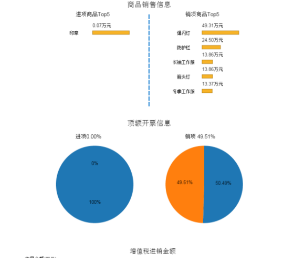 基层税收风险管理问题及对策研究——以F县为例