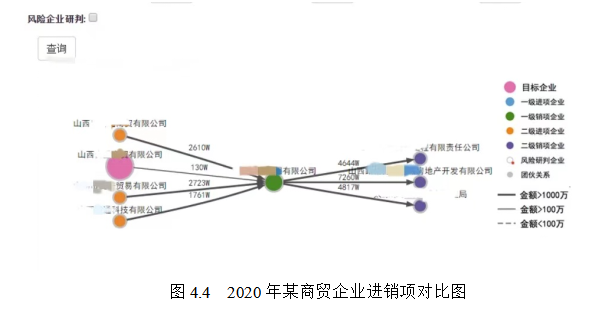 基层税收风险管理问题及对策研究——以F县为例