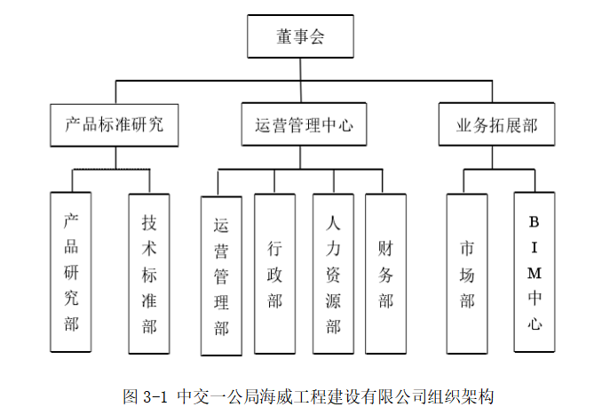 中交一公局海威工程建设有限公司项目责任成本控制问题研究