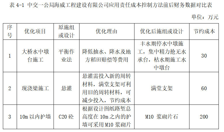中交一公局海威工程建设有限公司项目责任成本控制问题研究