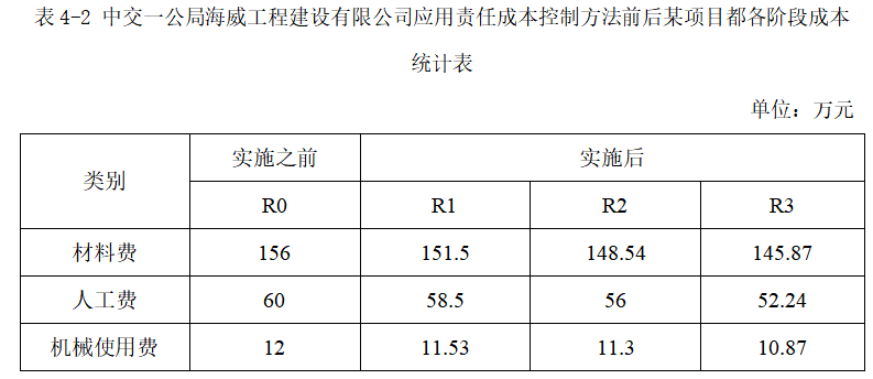 中交一公局海威工程建设有限公司项目责任成本控制问题研究