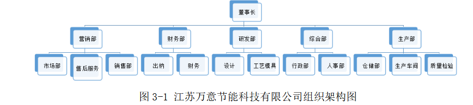 风险管理在江苏万意节能科技有限公司内部控制的实际应用