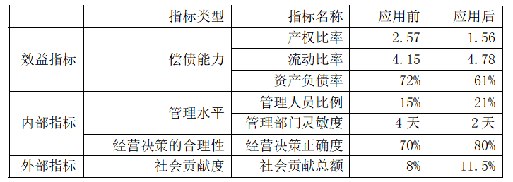 风险管理在江苏万意节能科技有限公司内部控制的实际应用