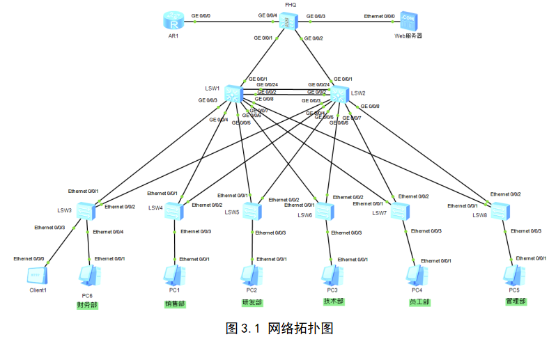基于“大型园区”网络设计