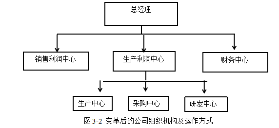 标准成本法在北京博康艾馨科技集团有限公司的创新应用