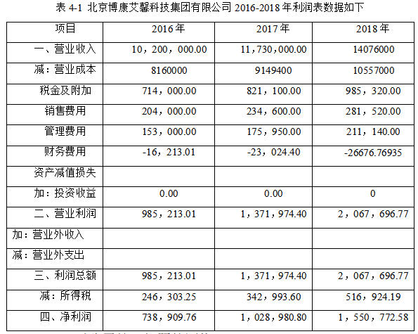 标准成本法在北京博康艾馨科技集团有限公司的创新应用