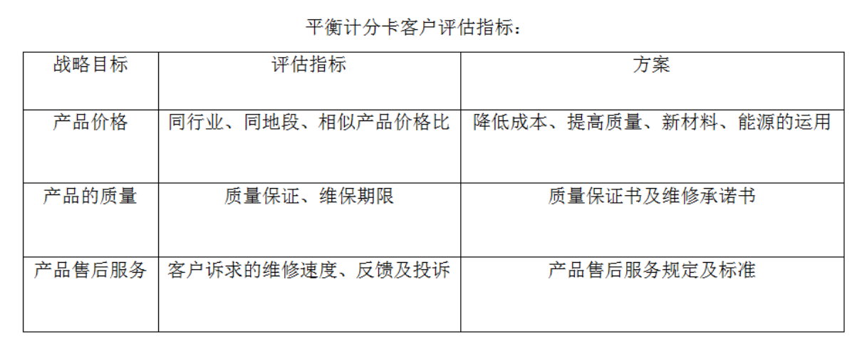 BSC绩效评价体系在北京金山顶尖科技股份有限公司的实际应用