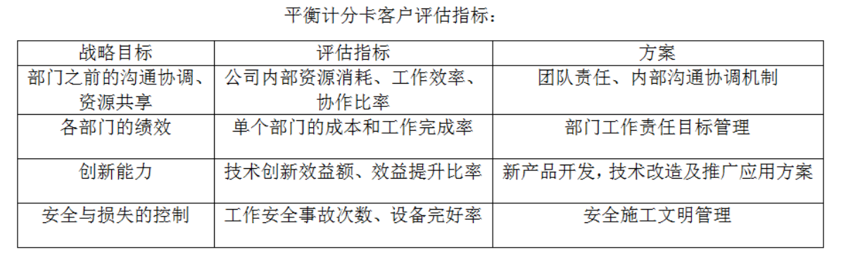 BSC绩效评价体系在北京金山顶尖科技股份有限公司的实际应用