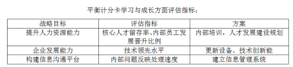 BSC绩效评价体系在北京金山顶尖科技股份有限公司的实际应用