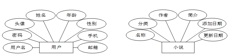 基于Android的小说app的设计与实现