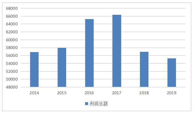 企业金融化对制造业企业创新投入的影响研究