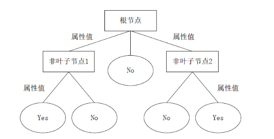 基于数据挖掘的中小企业信用评估研究