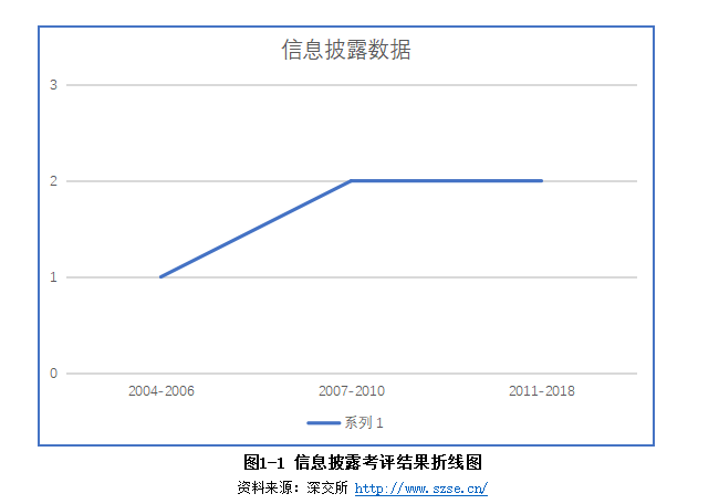 内部控制制度对上市公司信息披露质量的影响因素研究--以LX上市公司为例