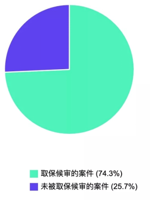 “醉驾”裁判大数据分析及立法司法建议