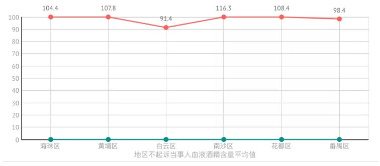 “醉驾”裁判大数据分析及立法司法建议