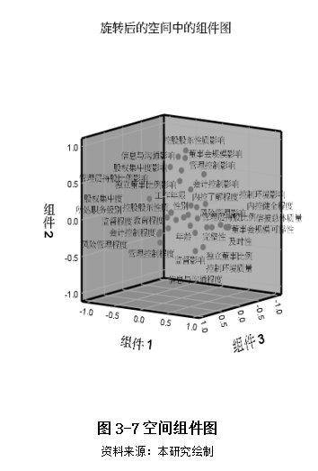 内部控制制度对上市公司信息披露质量的影响因素研究--以LX上市公司为例