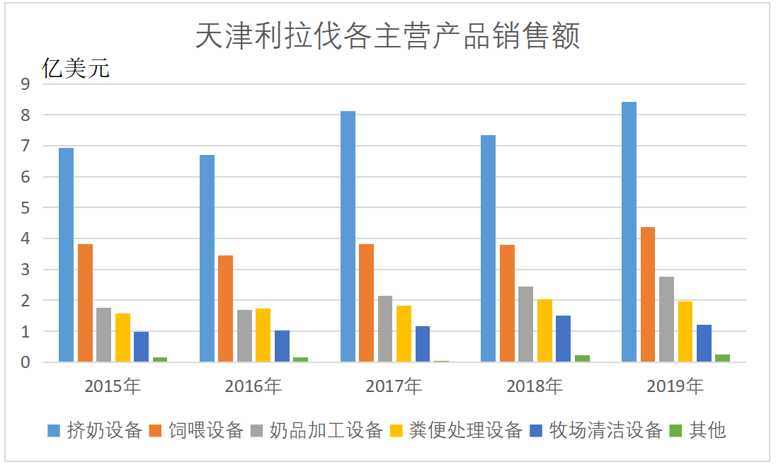 利拉伐天津有限公司供应商评价与优化研究