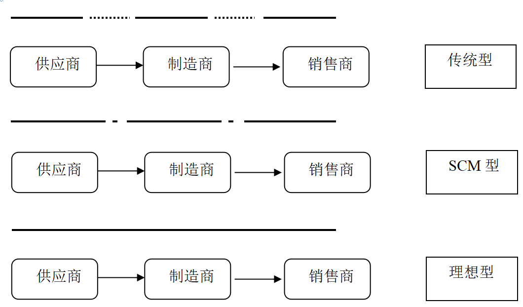 利拉伐天津有限公司供应商评价与优化研究