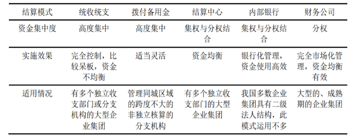 资金流动性对公司经济效益的影响分析—以比亚迪公司为例