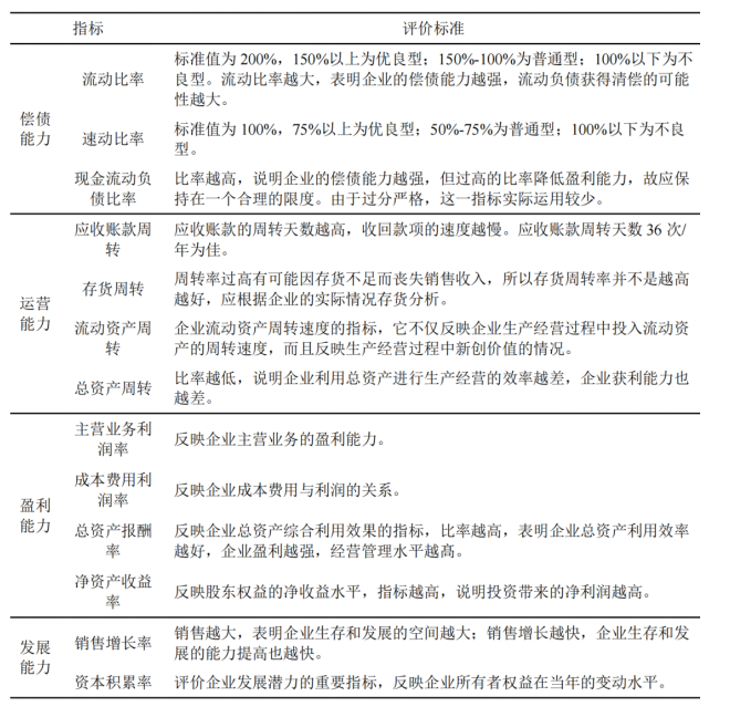 资金流动性对公司经济效益的影响分析—以比亚迪公司为例