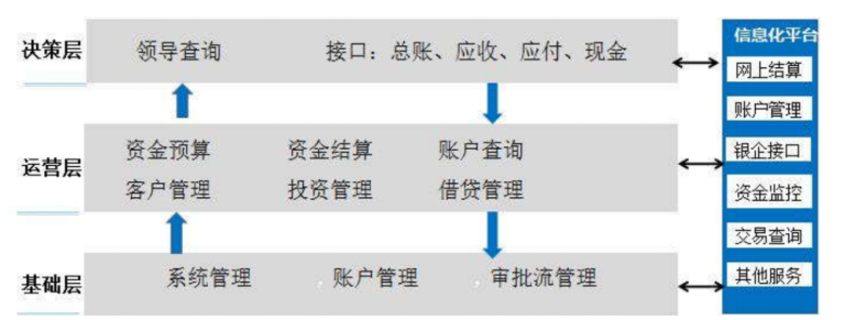 资金流动性对公司经济效益的影响分析—以比亚迪公司为例