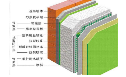 住宅外墙保温结构施工技术应用研究