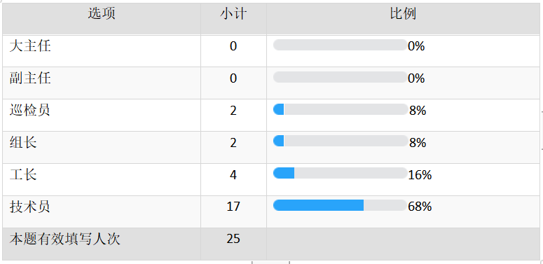 组织绩效考核方法的运用及效应评估-以南京地铁机电中心为例