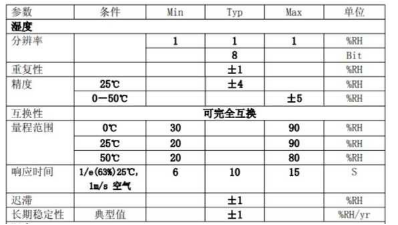 基于单片机的智能养鸡舍
