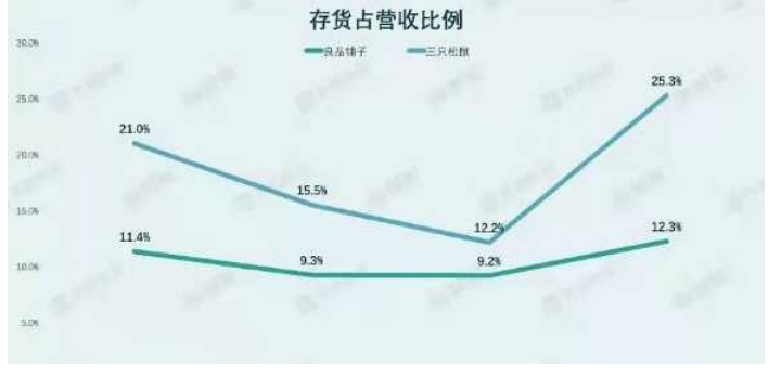 互联网背景下电商企业网络营销策略研究 ——以三只松鼠为例