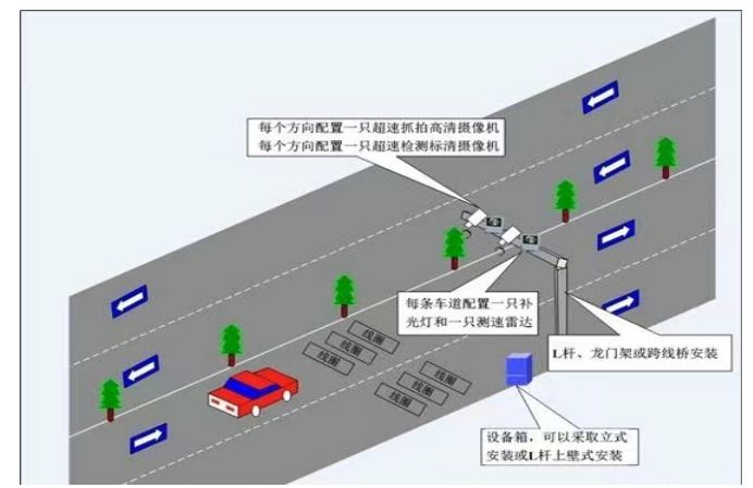智能卡口系统的研究及分析