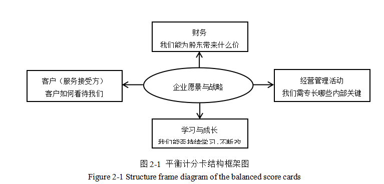 N酿业公司销售人员绩效管理现状分析与诊断
