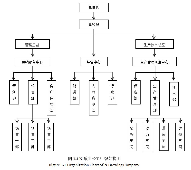 N酿业公司销售人员绩效管理现状分析与诊断